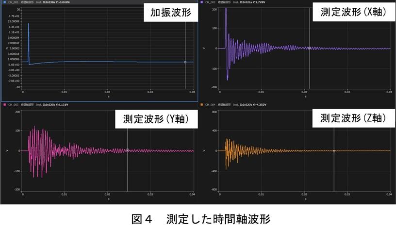 図4_測定した時間軸波形.jpg
