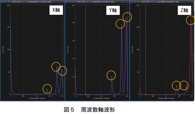 図5_周波数軸波形.jpg