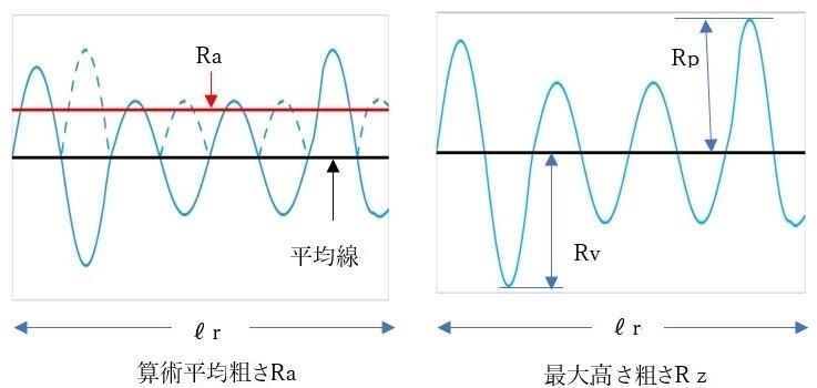 RaRz説明.jpg