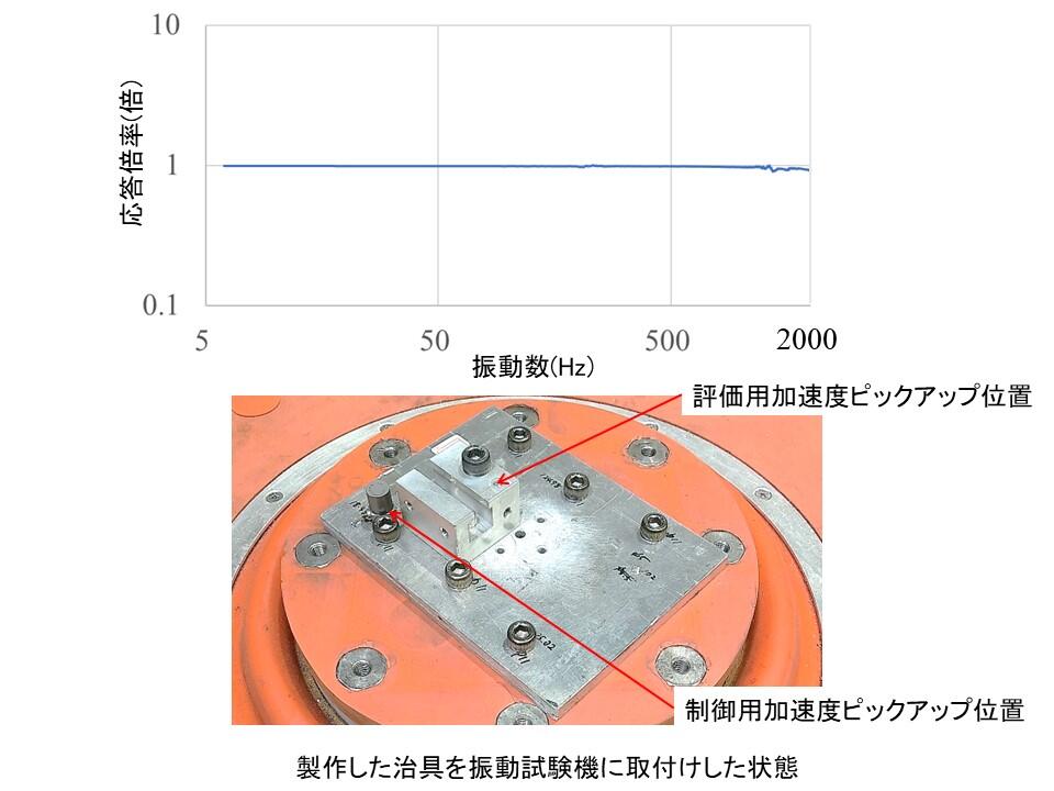 画像9_製作した治具の振動特性評価結果.jpg