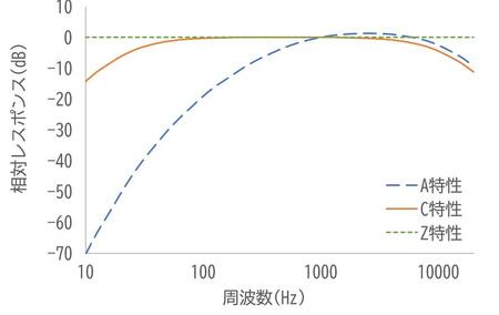 図3_周波数補正.jpg