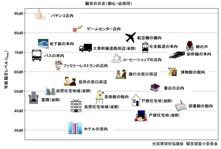 図2_騒音の目安.jpg